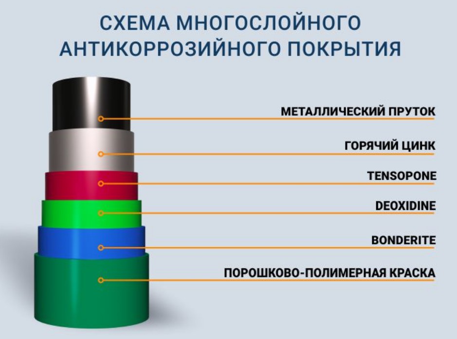 pochemu-rzhaveet-metallicheskij-zabor-i-kak-predotvratit-korroziyu3.jpg